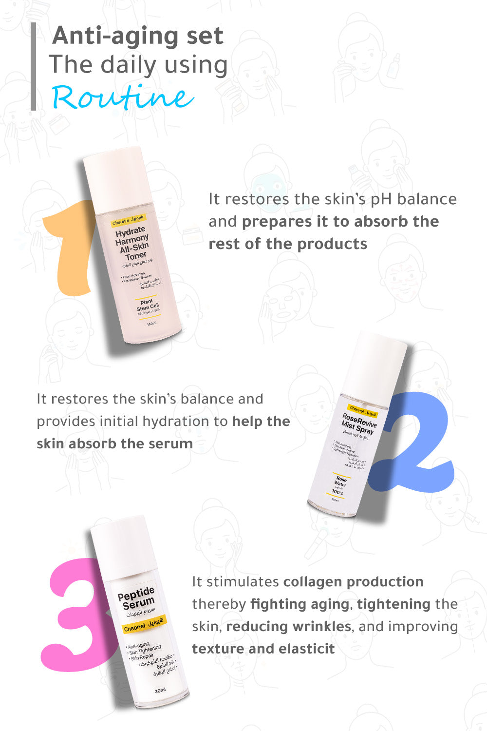 The Permanent Youth Collection