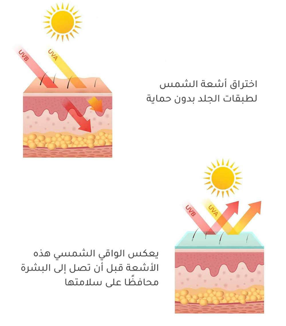 كريم واقي شمس بحماية ++SPF 50